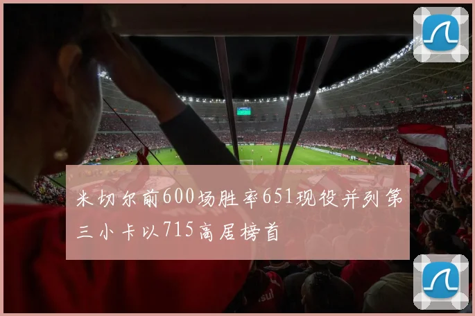 米切尔前600场胜率651现役并列第三小卡以715高居榜首